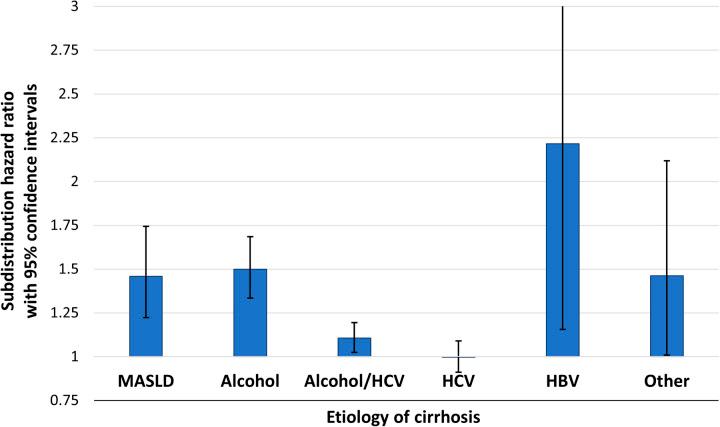 https://cdn.ncbi.nlm.nih.gov/pmc/blobs/38eb/10984661/a152ade9c1e7/hc9-7-e0344-g004.jpg