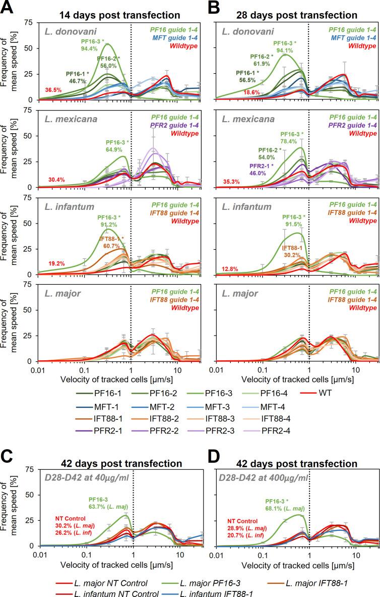 https://cdn.ncbi.nlm.nih.gov/pmc/blobs/391b/10208639/69b8779db7b0/elife-85605-fig4.jpg