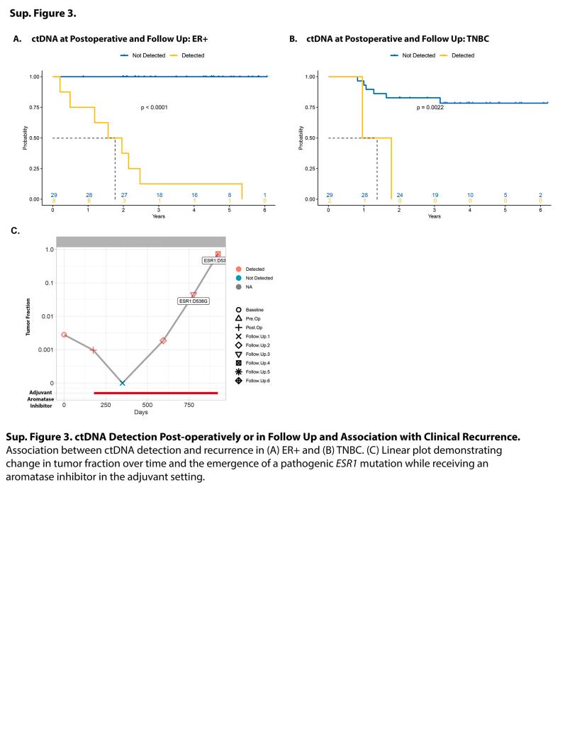 https://cdn.ncbi.nlm.nih.gov/pmc/blobs/3920/12172975/c104ed1a1110/figs3.jpg