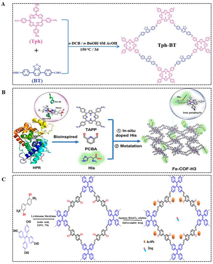 https://cdn.ncbi.nlm.nih.gov/pmc/blobs/3922/11048148/9686e125c961/biosensors-14-00163-g003.jpg