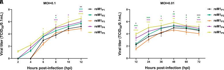 https://cdn.ncbi.nlm.nih.gov/pmc/blobs/3928/11892622/ae2045ee9105/pnas.2423983122fig08.jpg