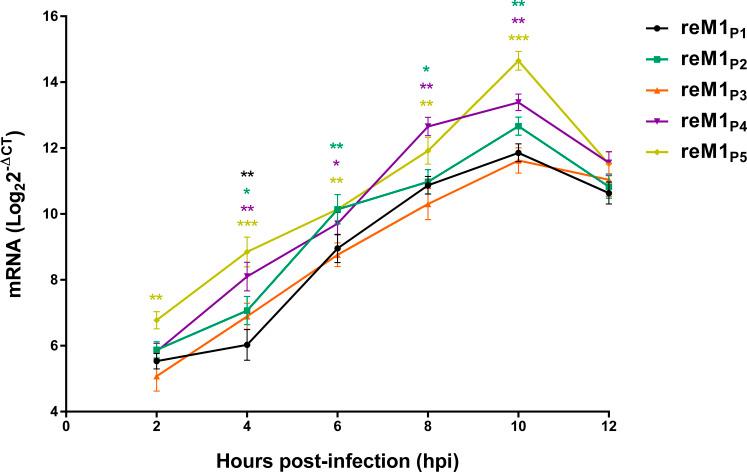 https://cdn.ncbi.nlm.nih.gov/pmc/blobs/3928/11892622/f609425ba64f/pnas.2423983122fig03.jpg