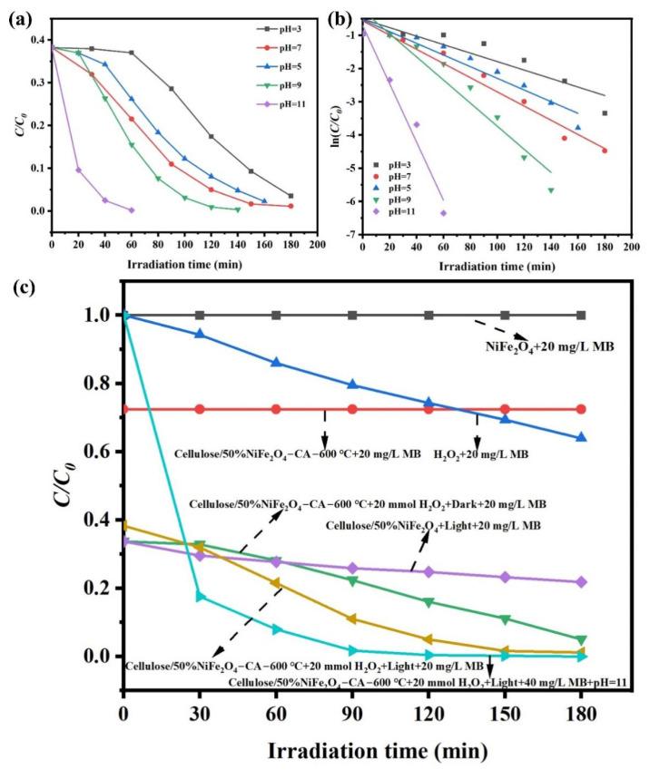 https://cdn.ncbi.nlm.nih.gov/pmc/blobs/392b/9230095/d641d2ada14a/nanomaterials-12-02021-g006.jpg