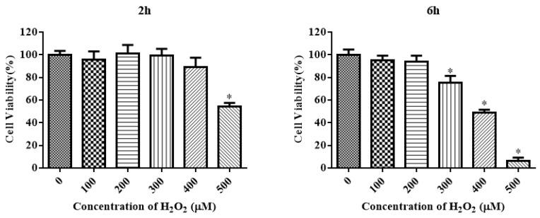 https://cdn.ncbi.nlm.nih.gov/pmc/blobs/396c/9182484/20e52956d835/molecules-27-03542-g003.jpg