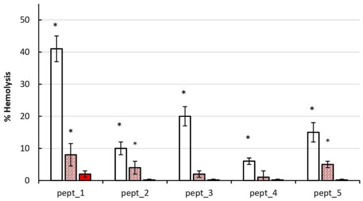 https://cdn.ncbi.nlm.nih.gov/pmc/blobs/396e/9503446/b94ad622f637/molecules-27-05848-g004.jpg