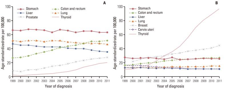 https://cdn.ncbi.nlm.nih.gov/pmc/blobs/397d/4022819/aa9a7a4cfa28/crt-46-109-g002.jpg