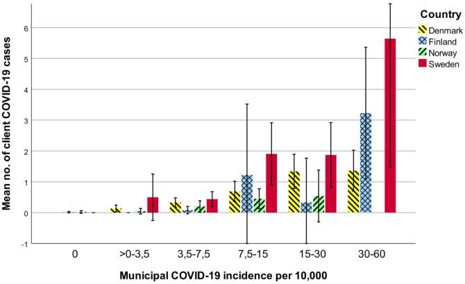 https://cdn.ncbi.nlm.nih.gov/pmc/blobs/3984/9361421/6f895ff66087/10.1177_14034948221085398-fig1.jpg