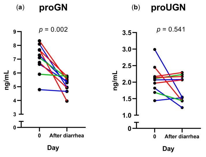 https://cdn.ncbi.nlm.nih.gov/pmc/blobs/3992/10458898/5f62818817dc/microorganisms-11-01997-g002.jpg