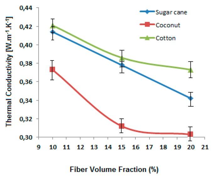 https://cdn.ncbi.nlm.nih.gov/pmc/blobs/3996/7183085/faf6577f6d2c/polymers-12-00654-g007.jpg