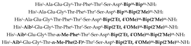 https://cdn.ncbi.nlm.nih.gov/pmc/blobs/399d/11721672/7920ab1000f5/molecules-30-00012-g003.jpg