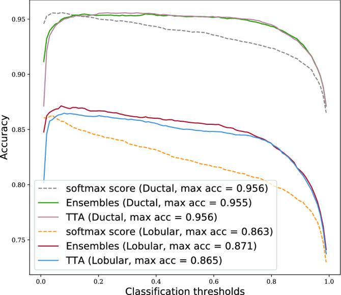 https://cdn.ncbi.nlm.nih.gov/pmc/blobs/39a0/9117245/3753a4829214/41598_2022_11826_Fig7_HTML.jpg
