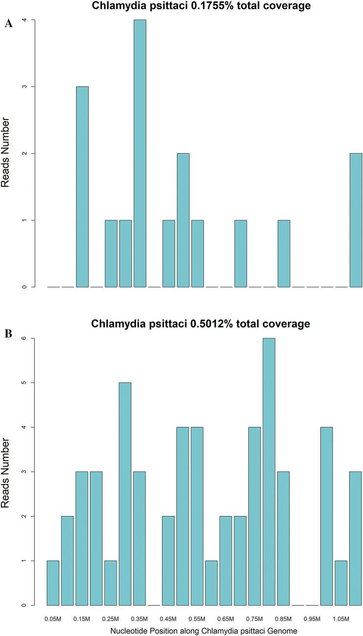 https://cdn.ncbi.nlm.nih.gov/pmc/blobs/39ad/7395055/cd9d44419b39/15010_2020_1429_Fig3_HTML.jpg