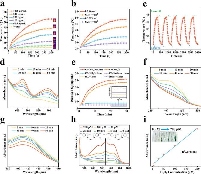https://cdn.ncbi.nlm.nih.gov/pmc/blobs/39d3/12076834/cec022d72ec5/12951_2025_3379_Fig2_HTML.jpg