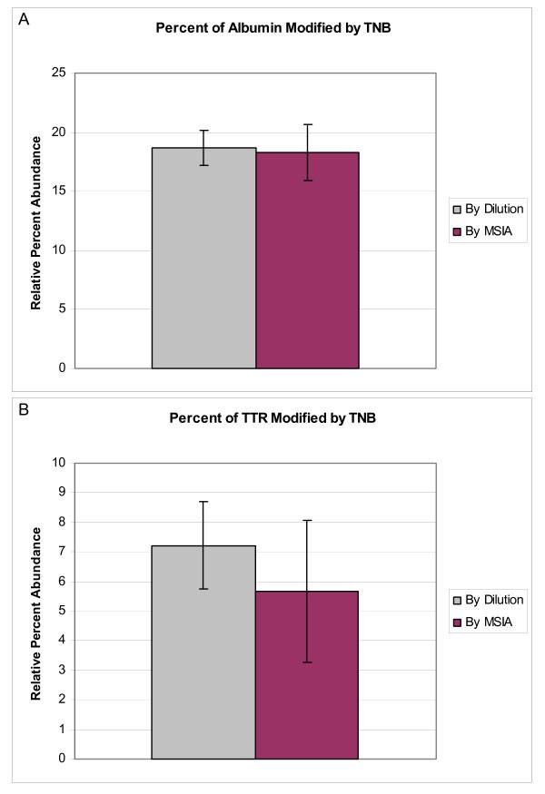 https://cdn.ncbi.nlm.nih.gov/pmc/blobs/39dd/2916888/535ff8c7727a/1471-2091-11-25-5.jpg