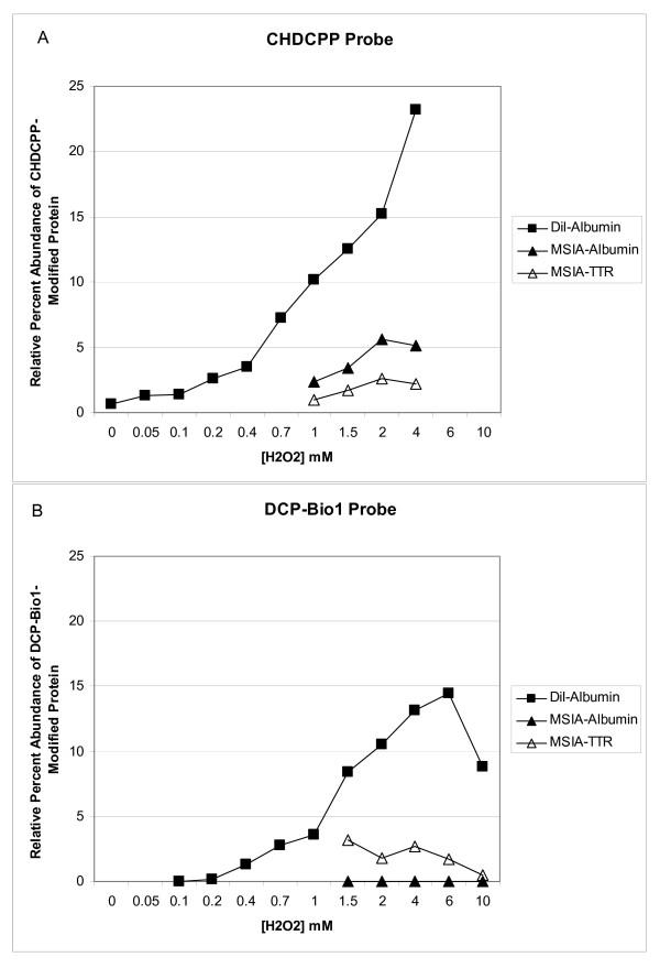 https://cdn.ncbi.nlm.nih.gov/pmc/blobs/39dd/2916888/7219c490767a/1471-2091-11-25-2.jpg