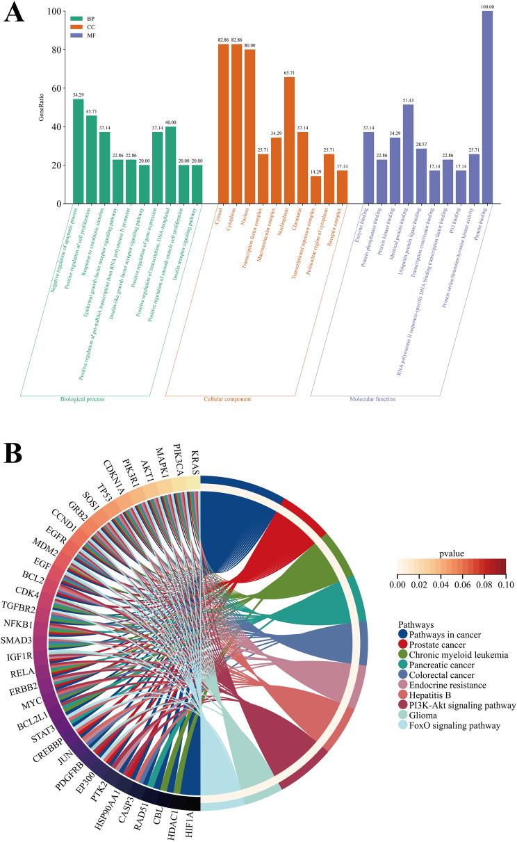 https://cdn.ncbi.nlm.nih.gov/pmc/blobs/39ff/11708064/14ecd0af3973/12967_2024_6047_Fig4_HTML.jpg