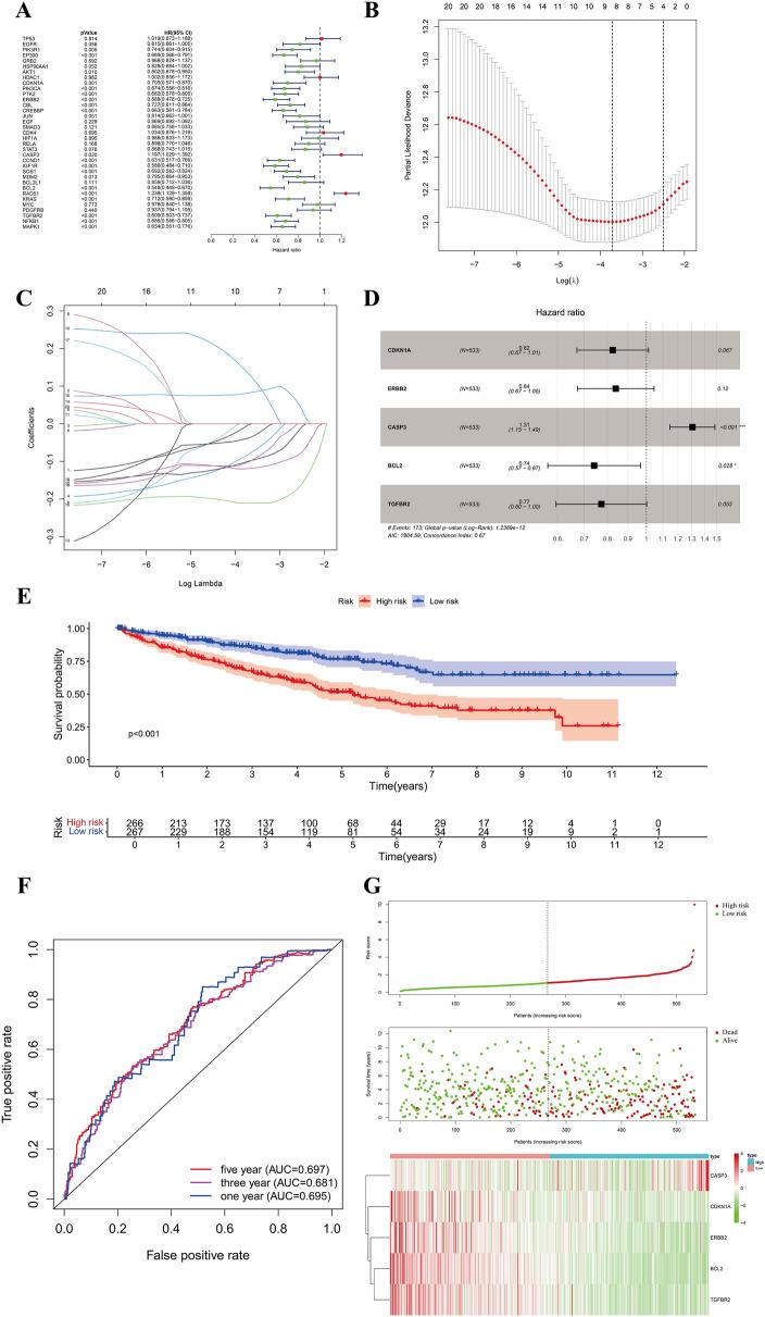 https://cdn.ncbi.nlm.nih.gov/pmc/blobs/39ff/11708064/3bb60731c349/12967_2024_6047_Fig10_HTML.jpg