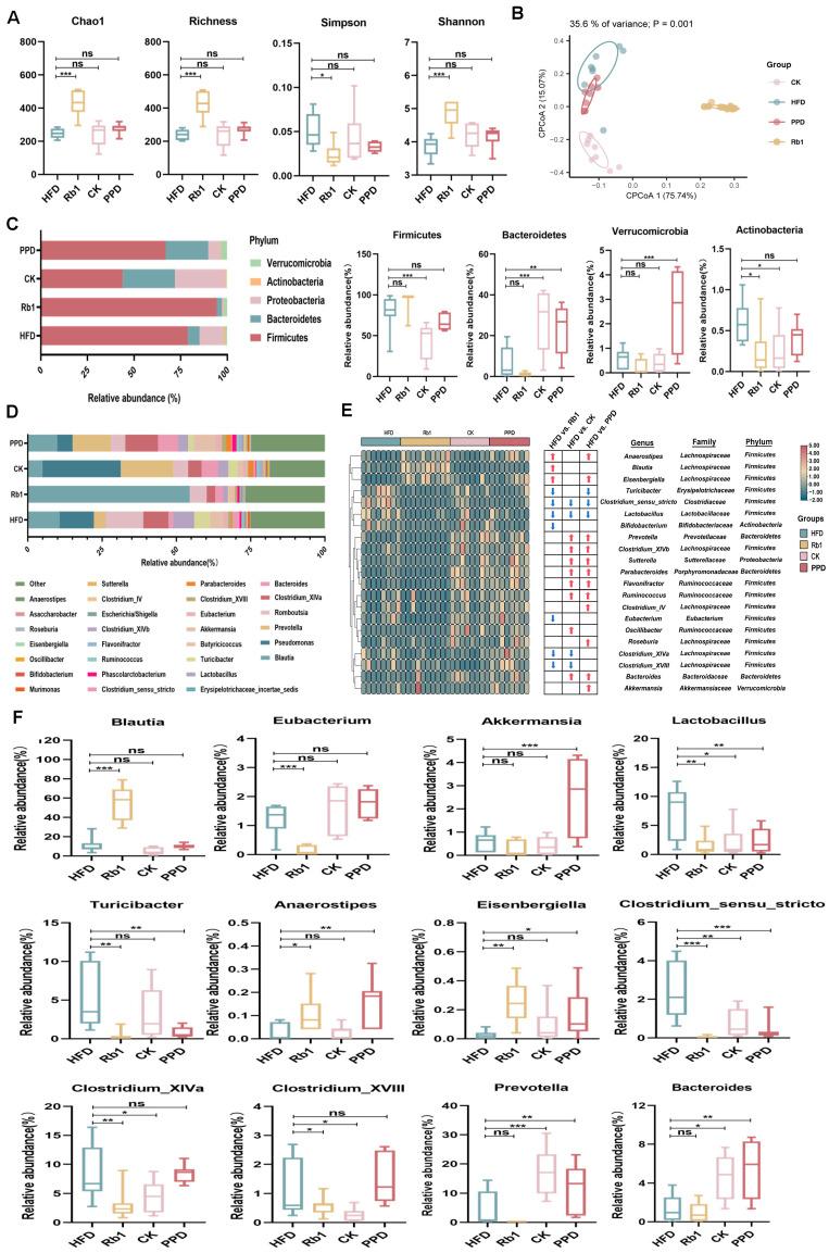 https://cdn.ncbi.nlm.nih.gov/pmc/blobs/3a0c/10934602/6c2bcdbf8a7b/molecules-29-01108-g002.jpg