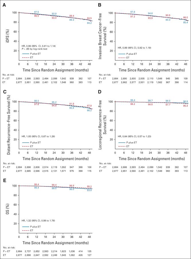 https://cdn.ncbi.nlm.nih.gov/pmc/blobs/3a0d/10476784/7f5af5b145c6/jco-40-282-g001.jpg