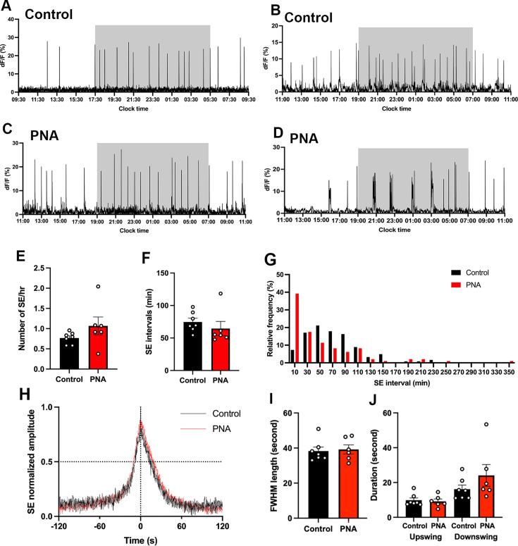 https://cdn.ncbi.nlm.nih.gov/pmc/blobs/3a23/11703500/86ec586c1afc/elife-97179-fig3.jpg