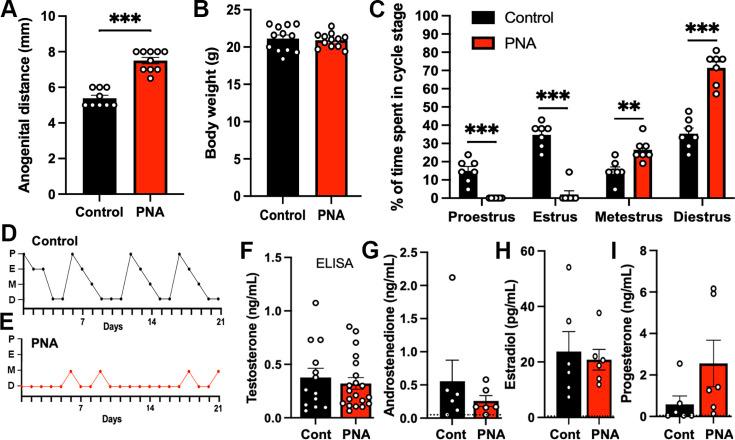 https://cdn.ncbi.nlm.nih.gov/pmc/blobs/3a23/11703500/a17960651808/elife-97179-fig2.jpg