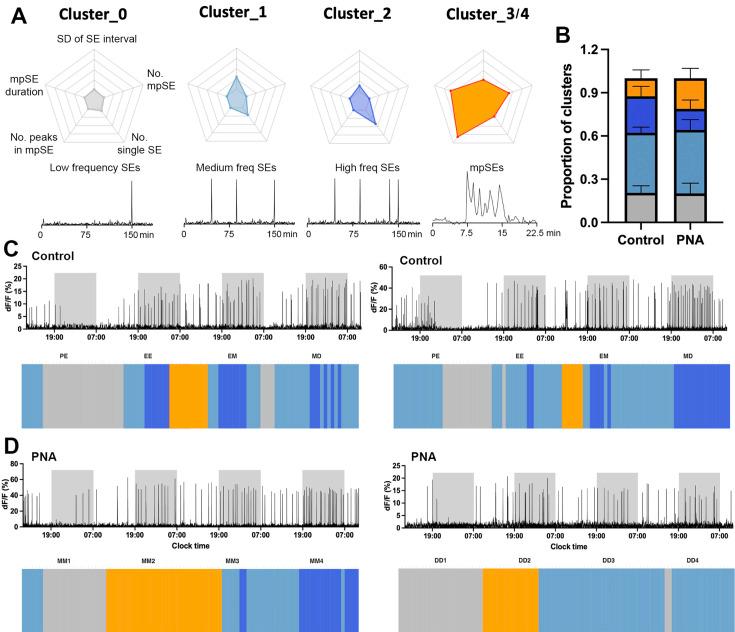 https://cdn.ncbi.nlm.nih.gov/pmc/blobs/3a23/11703500/ae532bc5c5a3/elife-97179-fig5.jpg