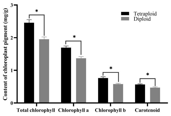 https://cdn.ncbi.nlm.nih.gov/pmc/blobs/3a3f/10857560/63e54d372042/plants-13-00439-g005.jpg