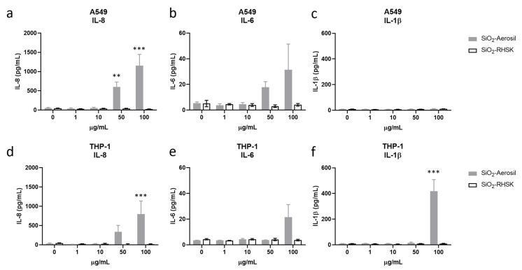 https://cdn.ncbi.nlm.nih.gov/pmc/blobs/3a42/11990304/09fc6c524968/nanomaterials-15-00549-g005.jpg
