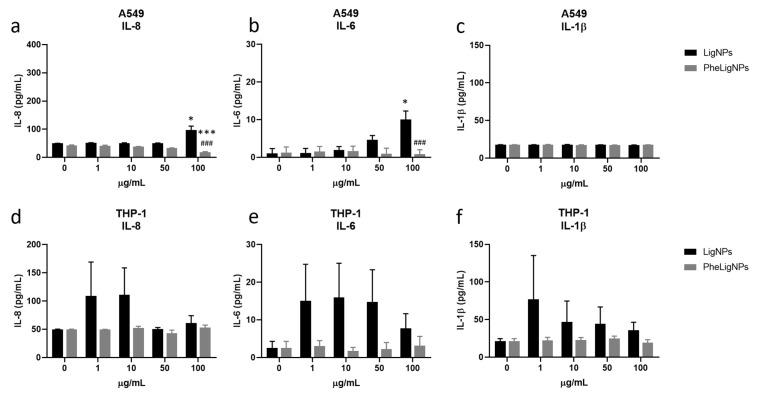 https://cdn.ncbi.nlm.nih.gov/pmc/blobs/3a42/11990304/eb36d29ac120/nanomaterials-15-00549-g006.jpg