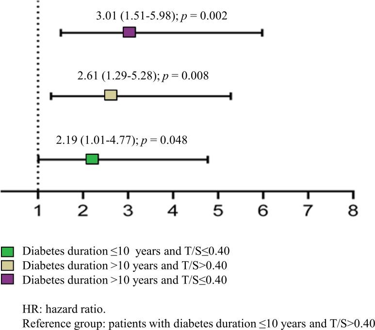 https://cdn.ncbi.nlm.nih.gov/pmc/blobs/3aa1/5239440/5e00720c3951/oncotarget-07-50835-g002.jpg