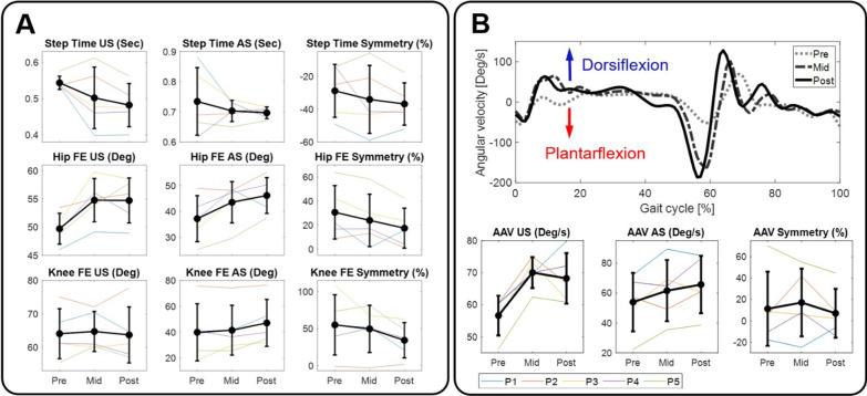 https://cdn.ncbi.nlm.nih.gov/pmc/blobs/3aa3/9164465/38d5cbcd9b82/12984_2022_1034_Fig3_HTML.jpg