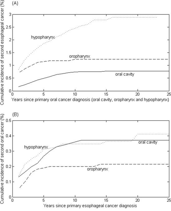 https://cdn.ncbi.nlm.nih.gov/pmc/blobs/3aa5/5546502/06662858a852/oncotarget-08-44567-g001.jpg