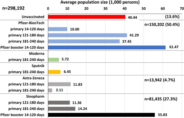 https://cdn.ncbi.nlm.nih.gov/pmc/blobs/3ac4/10823926/de213bf2a922/bmjdrc-2023-003777f01.jpg
