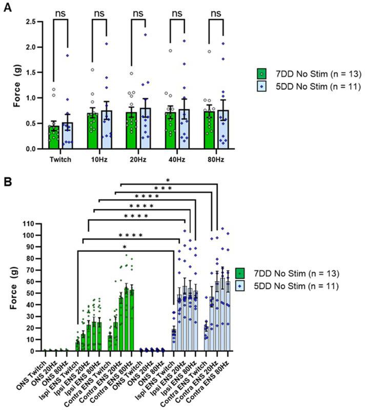 https://cdn.ncbi.nlm.nih.gov/pmc/blobs/3aec/10945574/5b7b7c77c31c/elife-88250-fig4-figsupp1.jpg