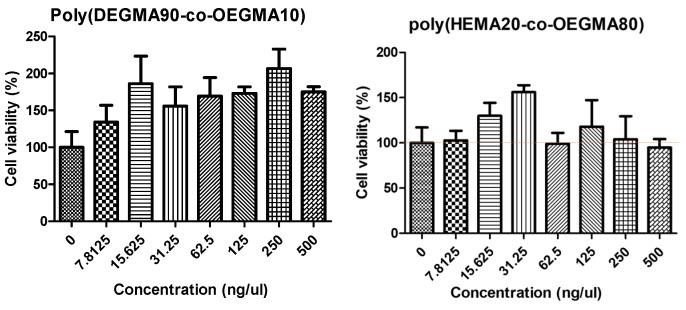 https://cdn.ncbi.nlm.nih.gov/pmc/blobs/3b0e/9823637/96777662a2f1/polymers-15-00163-g008.jpg