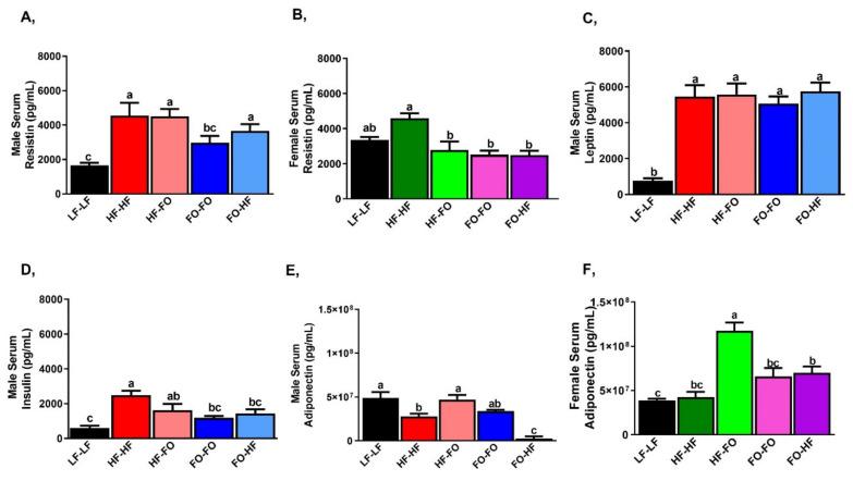 https://cdn.ncbi.nlm.nih.gov/pmc/blobs/3b14/8625698/3e5e64f0f726/nutrients-13-03703-g005.jpg