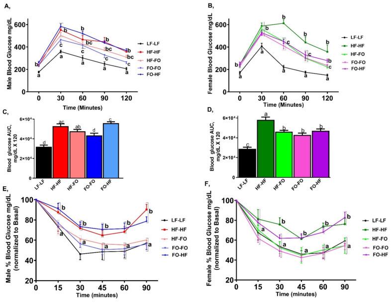 https://cdn.ncbi.nlm.nih.gov/pmc/blobs/3b14/8625698/fe87300bb58f/nutrients-13-03703-g003.jpg
