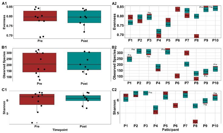 https://cdn.ncbi.nlm.nih.gov/pmc/blobs/3b2d/9179252/d1d4b6b46862/cancers-14-02722-g003.jpg