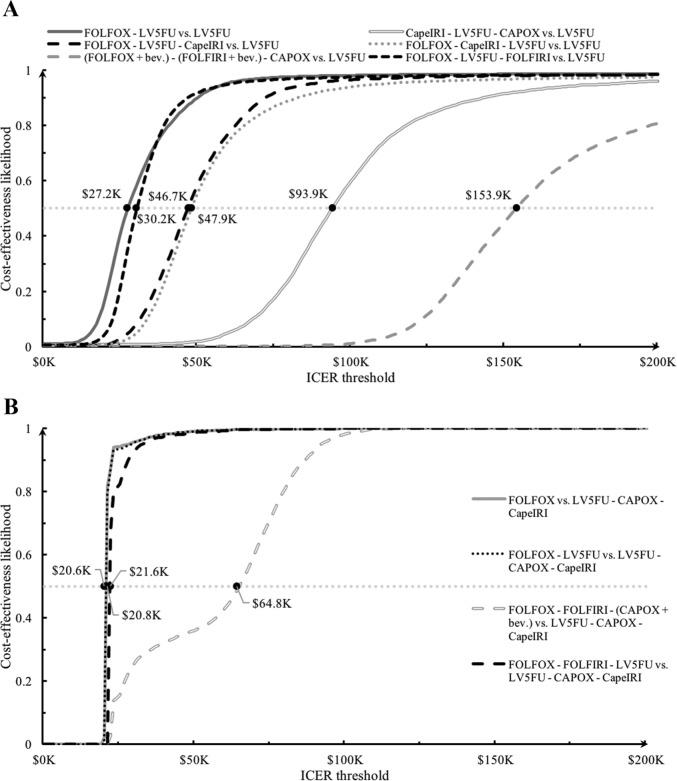 https://cdn.ncbi.nlm.nih.gov/pmc/blobs/3b32/6124942/6fce888048c7/10.1177_2381468317729650-fig5.jpg