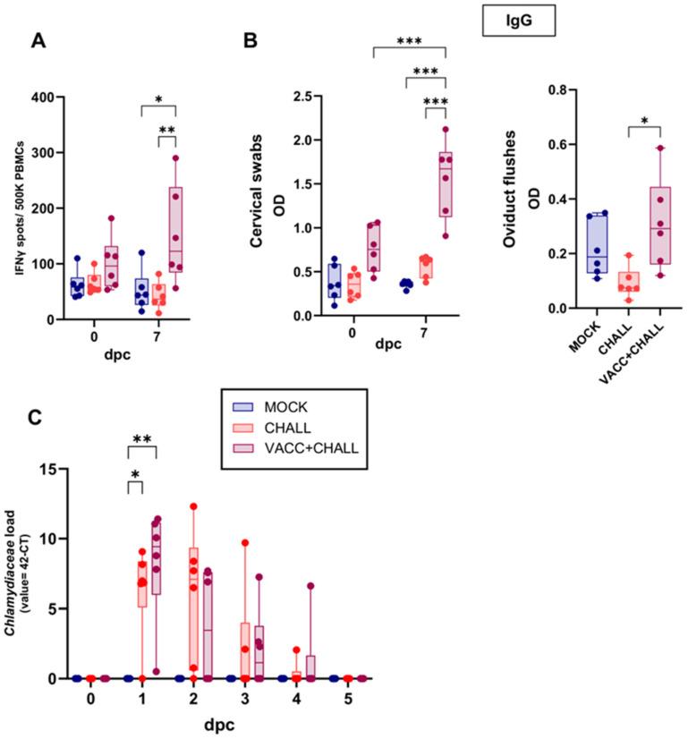 https://cdn.ncbi.nlm.nih.gov/pmc/blobs/3b4b/12115861/5db4e280ea93/vaccines-13-00468-g006.jpg