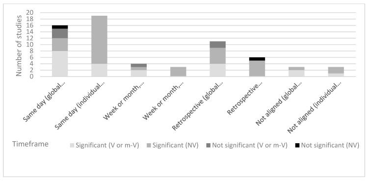 https://cdn.ncbi.nlm.nih.gov/pmc/blobs/3b50/6893476/0c2e8e7b37f6/nutrients-11-02590-g005.jpg