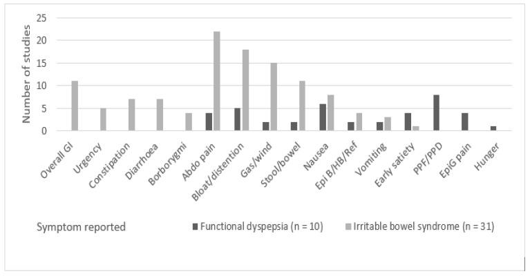 https://cdn.ncbi.nlm.nih.gov/pmc/blobs/3b50/6893476/426d0124e4fc/nutrients-11-02590-g002.jpg