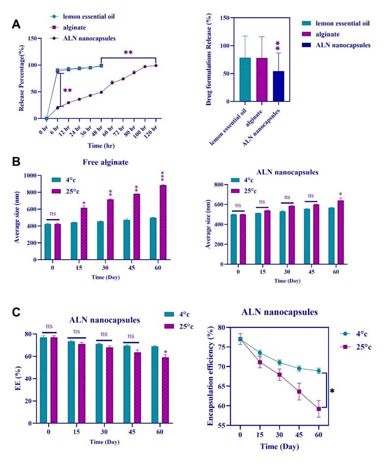 https://cdn.ncbi.nlm.nih.gov/pmc/blobs/3b62/11724895/ee401e7d8d5b/41598_2024_81948_Fig2_HTML.jpg