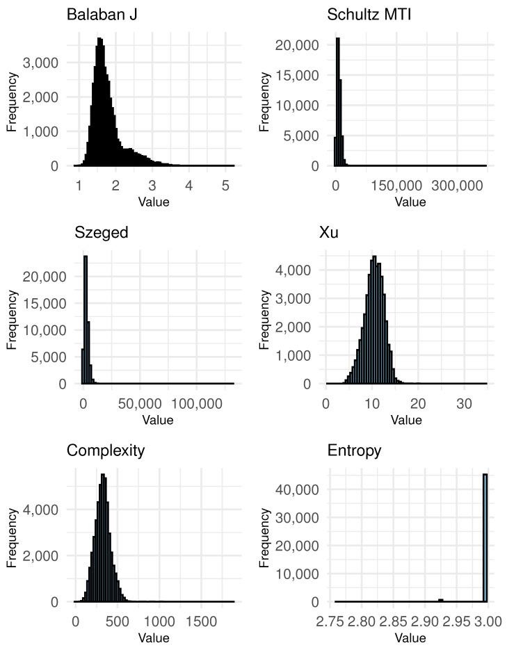 https://cdn.ncbi.nlm.nih.gov/pmc/blobs/3b63/11357287/a80b8889607f/molecules-29-03902-g004.jpg