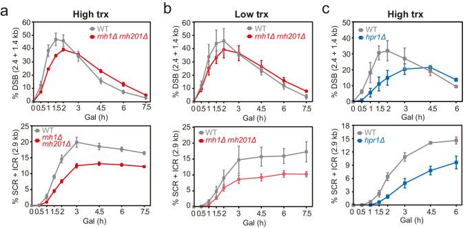 https://cdn.ncbi.nlm.nih.gov/pmc/blobs/3b65/8289408/dae212346228/elife-69881-fig4-figsupp1.jpg