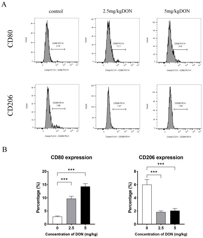 https://cdn.ncbi.nlm.nih.gov/pmc/blobs/3b96/11511314/47b5863f8e18/toxins-16-00432-g002.jpg