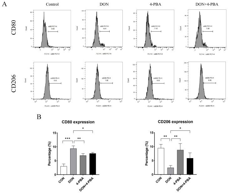 https://cdn.ncbi.nlm.nih.gov/pmc/blobs/3b96/11511314/8e64b6c17189/toxins-16-00432-g005.jpg