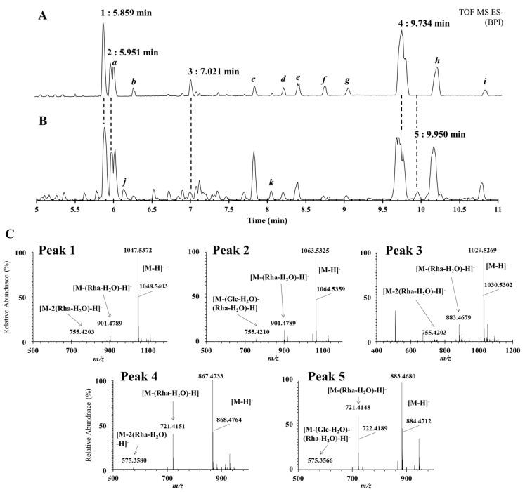 https://cdn.ncbi.nlm.nih.gov/pmc/blobs/3b9f/6891741/978fa4ee6431/molecules-24-04022-g003.jpg
