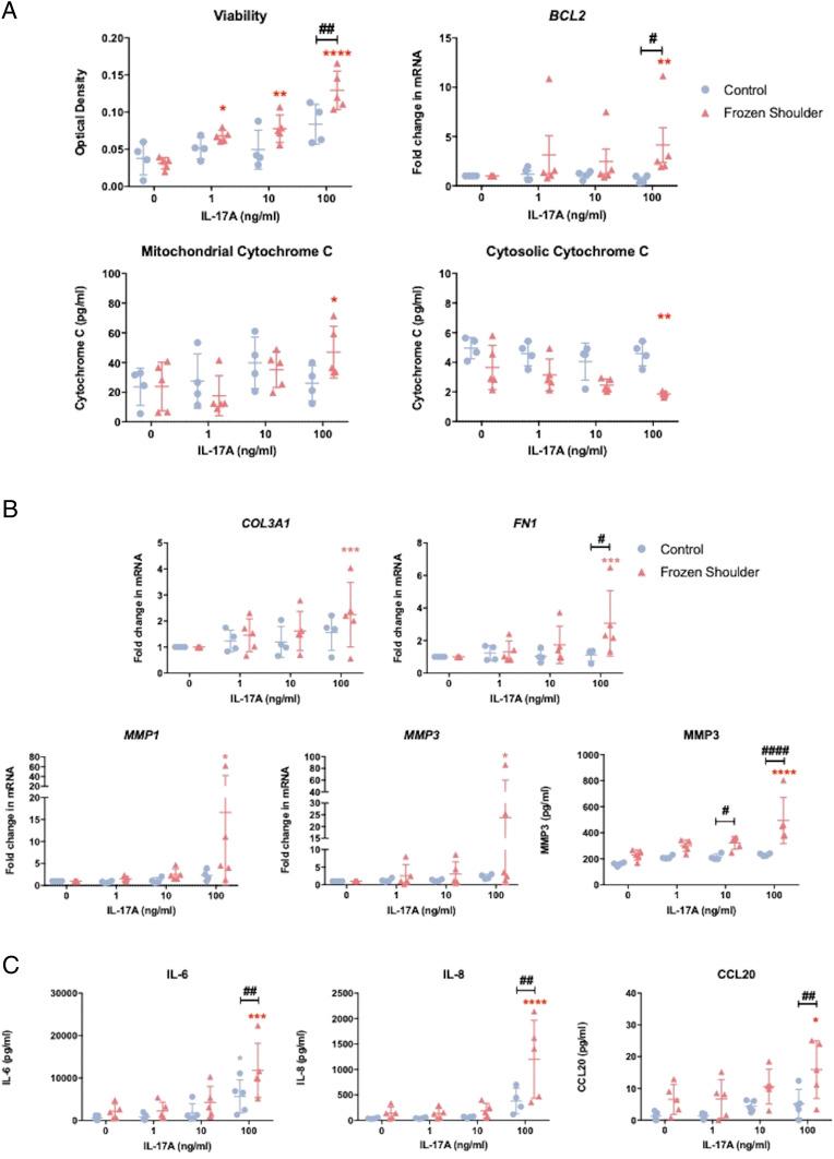 https://cdn.ncbi.nlm.nih.gov/pmc/blobs/3ba4/8488623/65341786e8d5/pnas.2102715118fig02.jpg