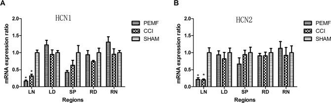 https://cdn.ncbi.nlm.nih.gov/pmc/blobs/3bd8/5352039/2050423c19e5/oncotarget-08-1110-g003.jpg